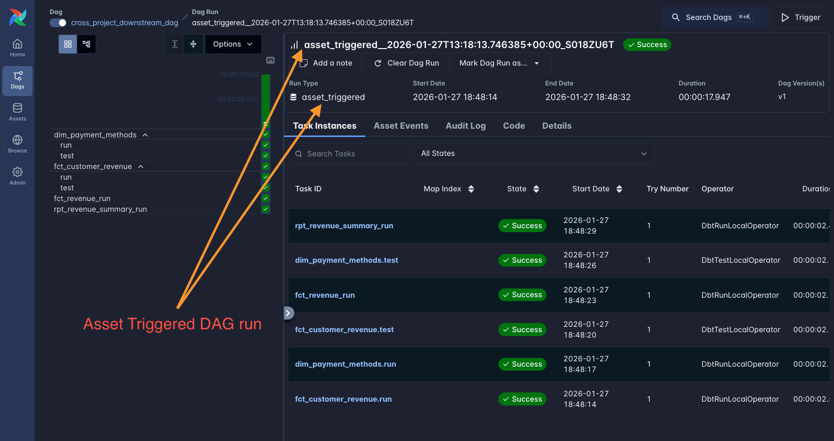 Asset-triggered DAG in Airflow