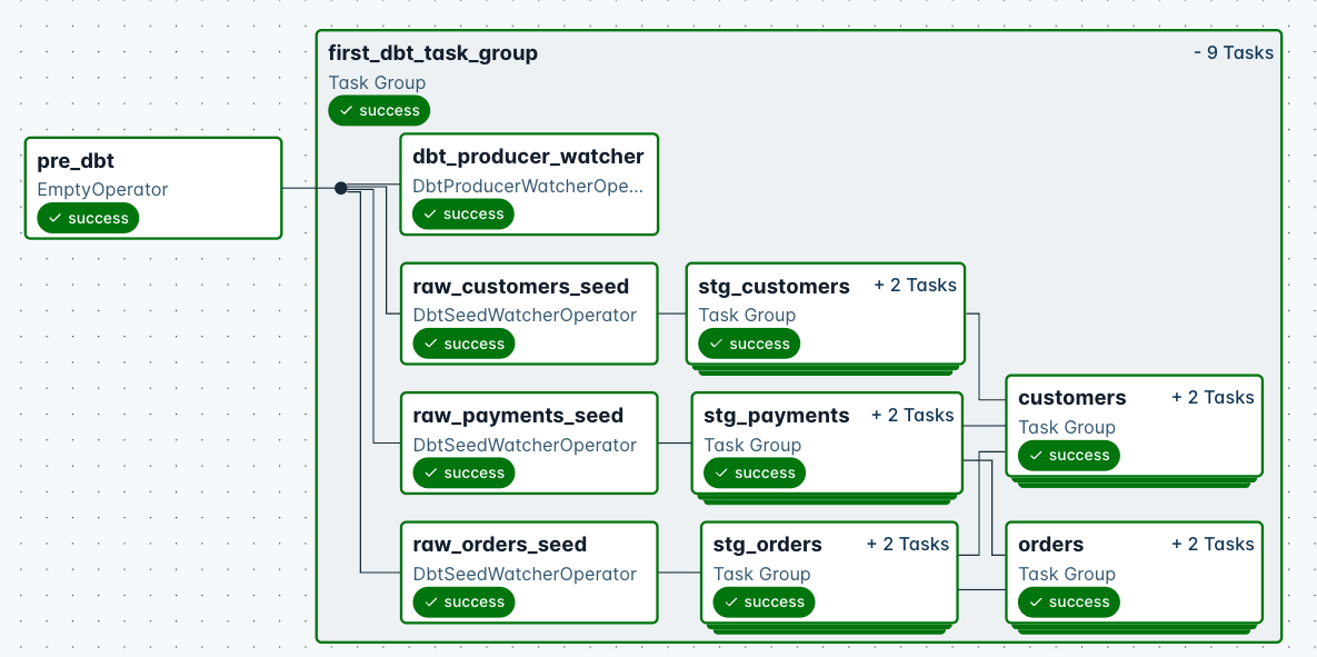 Cosmos DbtDag with `ExecutionMode.WATCHER`