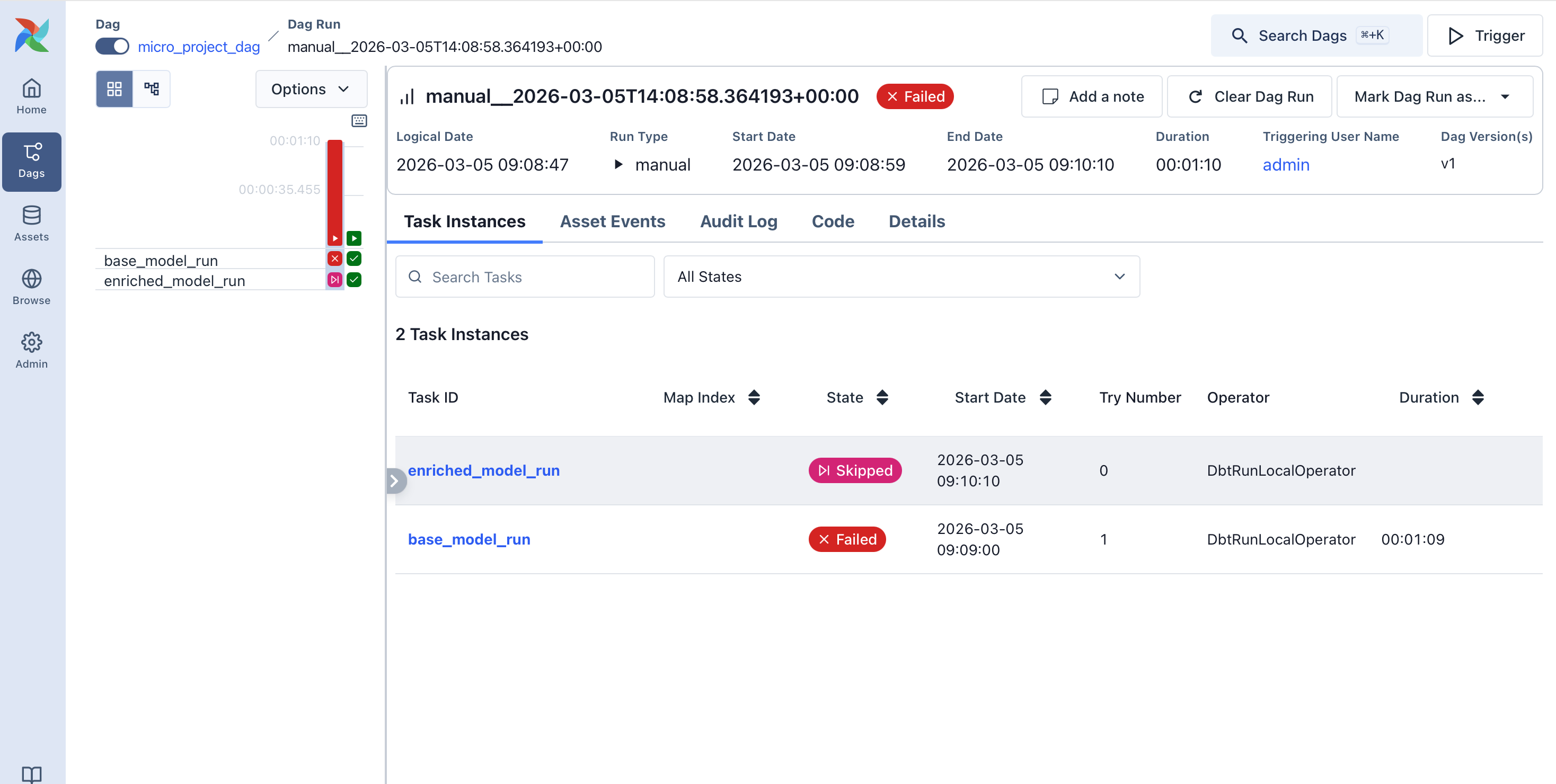 Airflow Dag view showing one Dag run marked as "Failure" and a second run that completed successfully.
