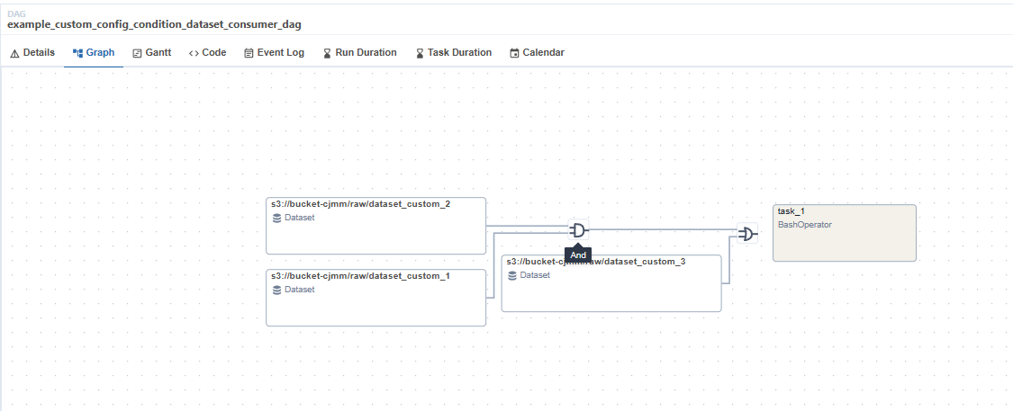 Graph Conditional Dataset 1