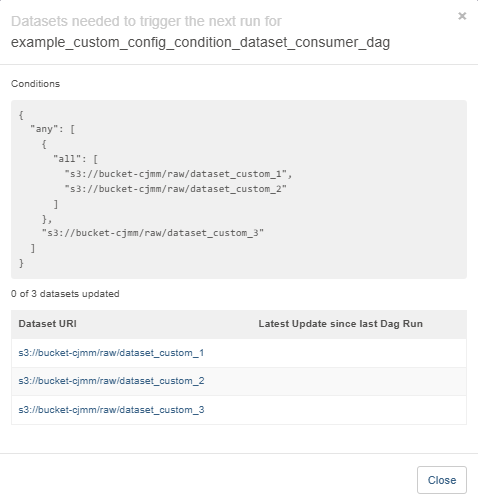 Graph Conditional Dataset 2